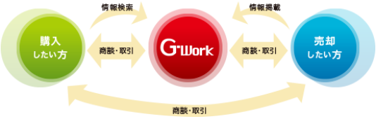 G-workはこんなことが出来ます